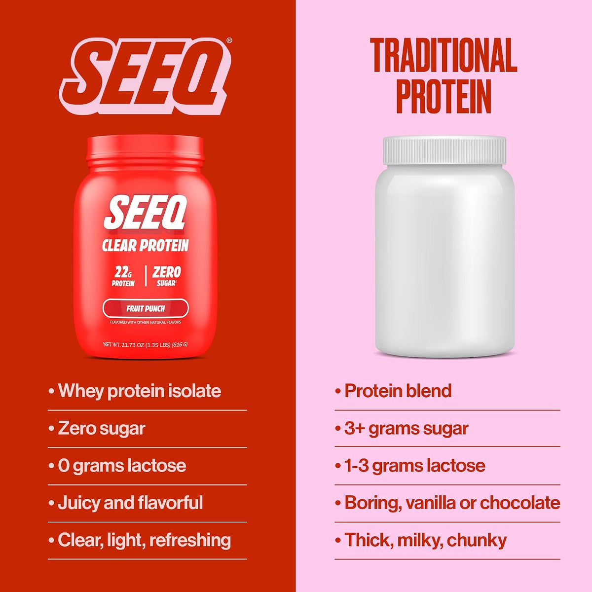 SEEQ Clear Protein Powder - Fruit Punch - 22 Servings - 22g Clear Whey Protein Isolate - Zero Sugar - 0g Lactose - Allergen Friendly - GLP1 Support - Bone Health - Muscle Post Workout Recovery