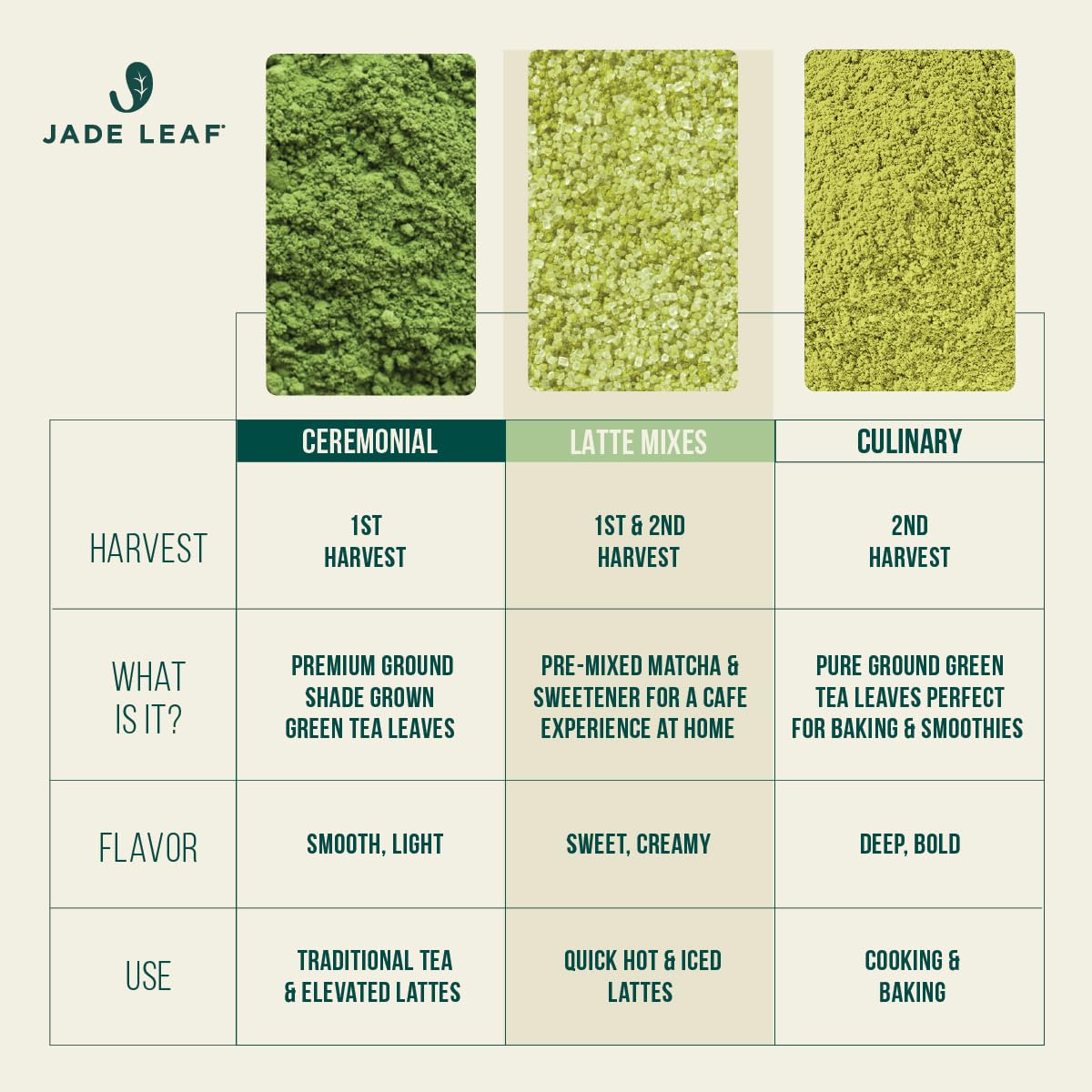 Jade Leaf Matcha Latte Mix, Original, 1000g / 35.3oz
