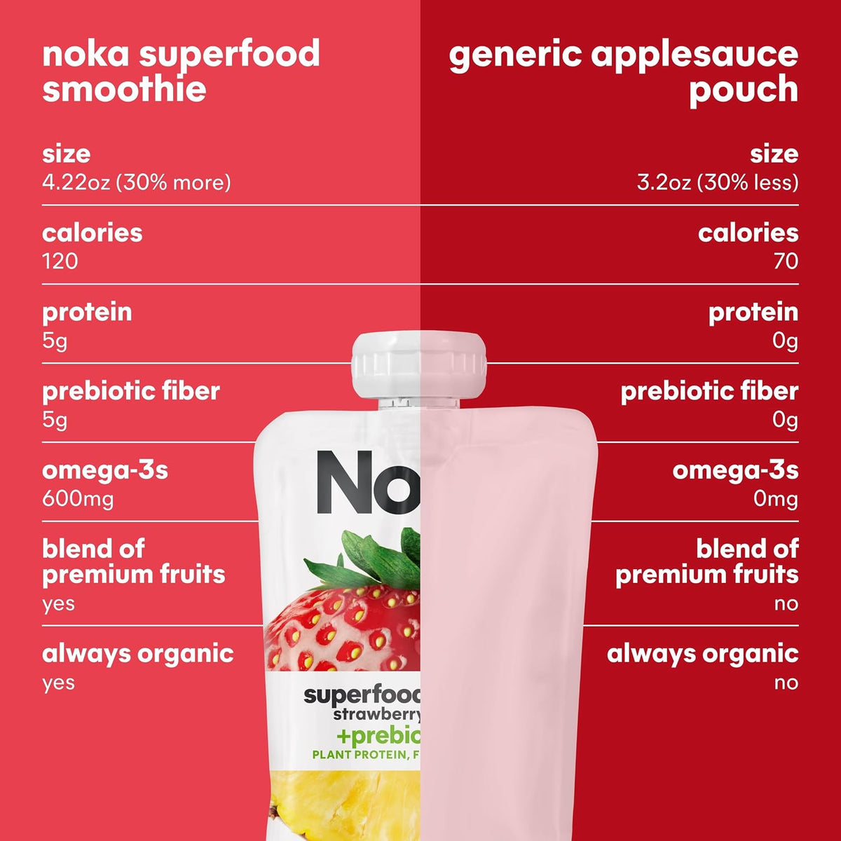 Noka Variety Pack, Strawberry Pineapple, Super Berry, & Berry Acai 24pk
